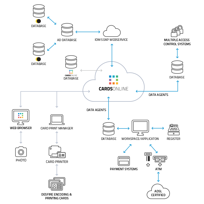 AHK-card-management-system Card management system AHK
