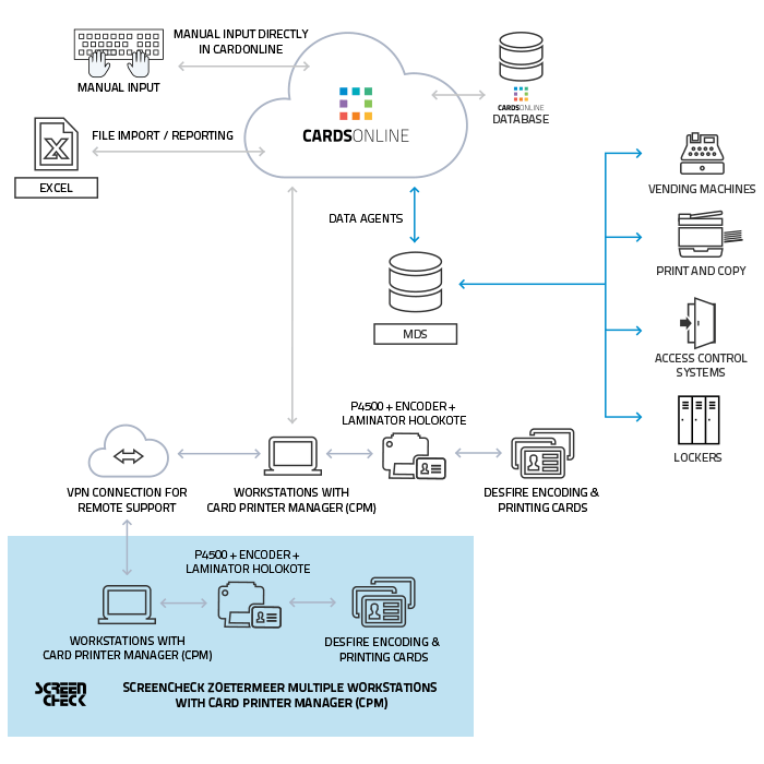TU-Delft-CardsOnline-Solution TU Delft CardsOnline Solution