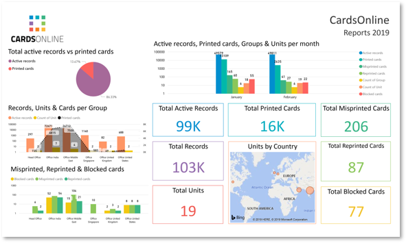 CardsOnline & PowerBI