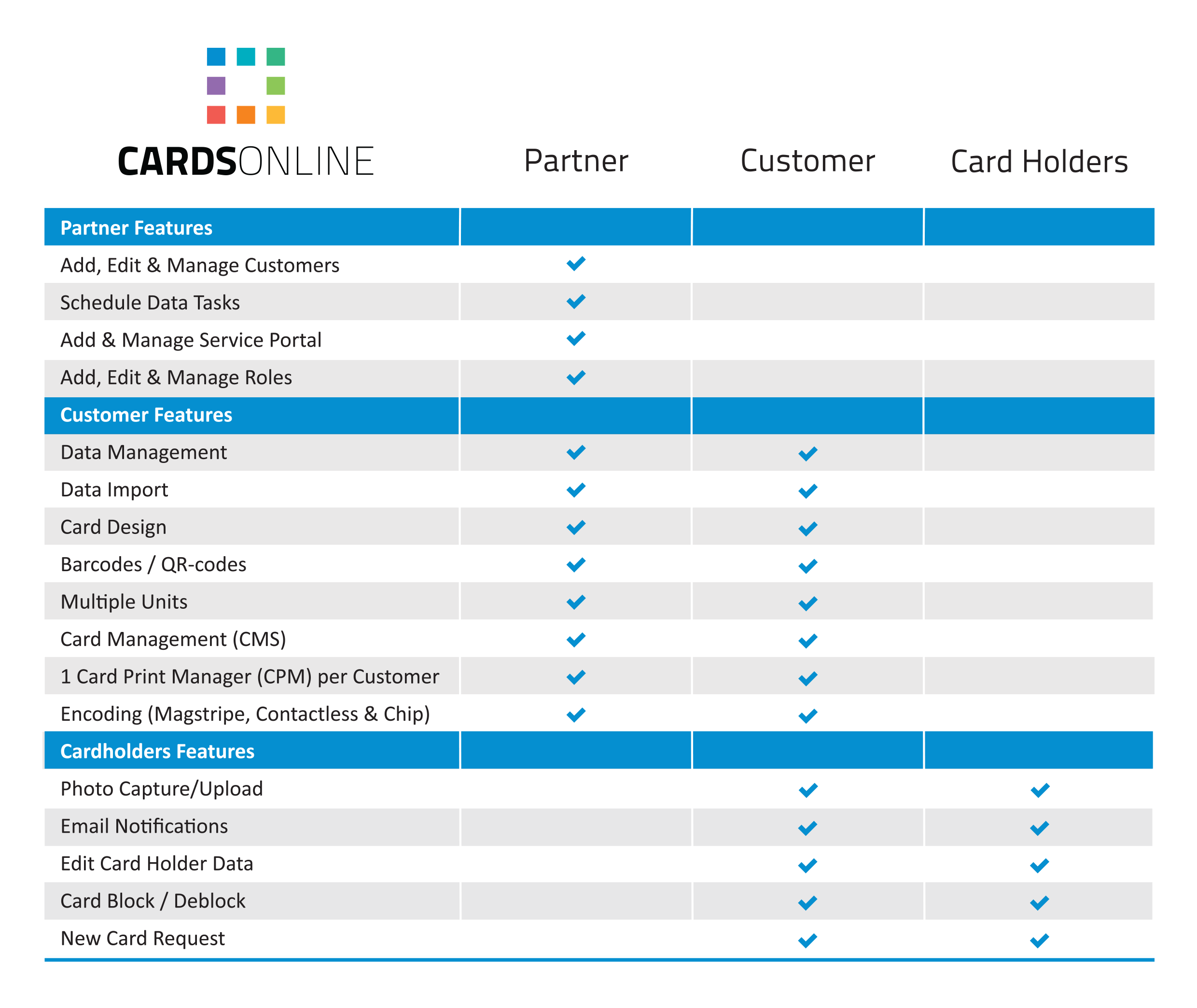 CardsOnline MyCloud Overview