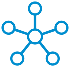 Centralised Management