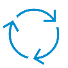 Manage Card Lifecycles Manage Card Lifecycles