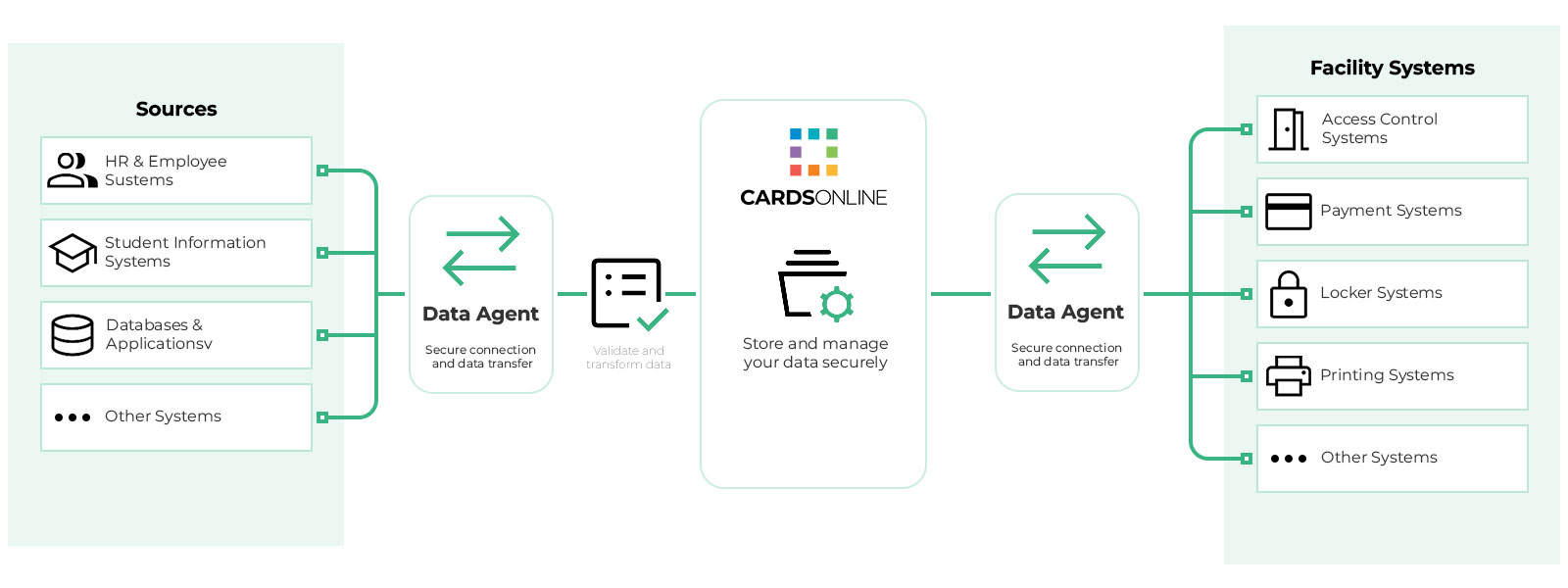 Data Agent Infographic Data Agent Infographic