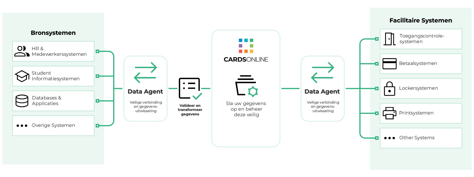Data Agent Infographic Data Agent Infographic