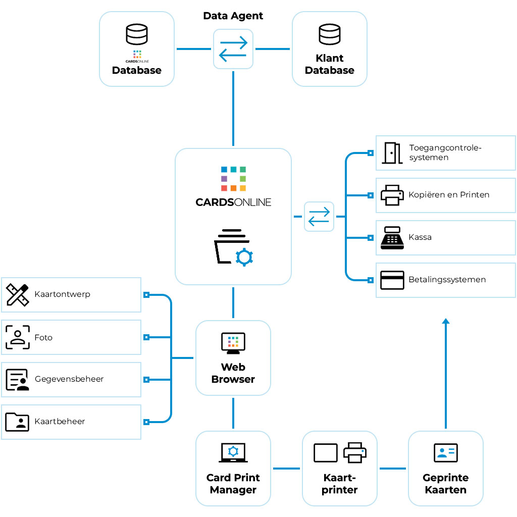 Infographic CardsOnline